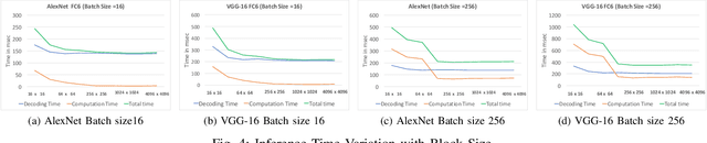 Figure 4 for Efficient Inferencing of Compressed Deep Neural Networks