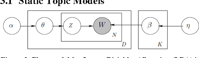 Figure 4 for Visualization of Clandestine Labs from Seizure Reports: Thematic Mapping and Data Mining Research Directions