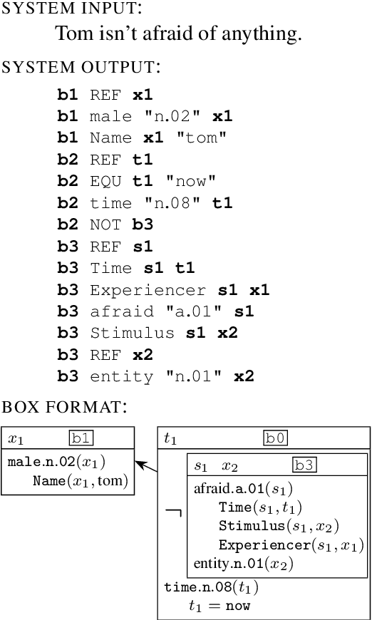 Figure 1 for The First Shared Task on Discourse Representation Structure Parsing