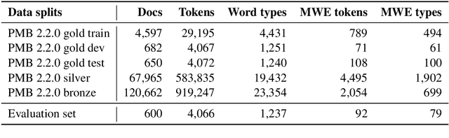 Figure 2 for The First Shared Task on Discourse Representation Structure Parsing