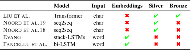 Figure 4 for The First Shared Task on Discourse Representation Structure Parsing