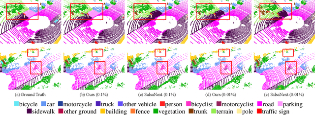 Figure 4 for COARSE3D: Class-Prototypes for Contrastive Learning in Weakly-Supervised 3D Point Cloud Segmentation