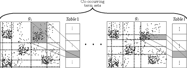 Figure 2 for Sampled Weighted Min-Hashing for Large-Scale Topic Mining