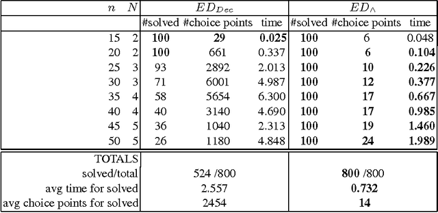 Figure 1 for Restricted Global Grammar Constraints