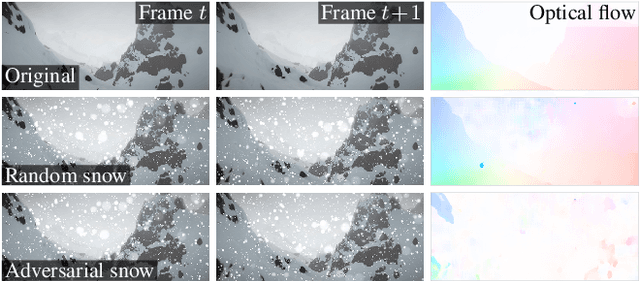 Figure 1 for Attacking Motion Estimation with Adversarial Snow