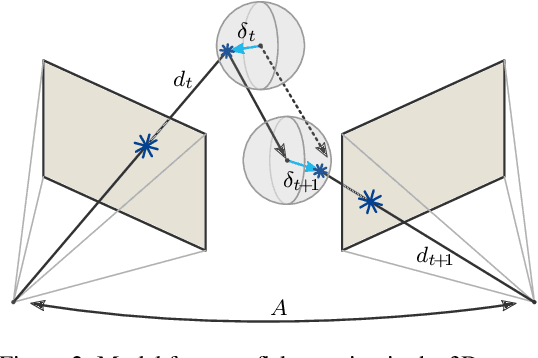 Figure 3 for Attacking Motion Estimation with Adversarial Snow
