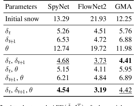 Figure 4 for Attacking Motion Estimation with Adversarial Snow