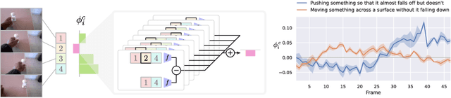 Figure 1 for Play Fair: Frame Attributions in Video Models