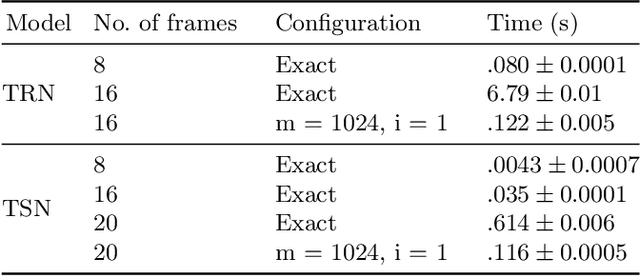 Figure 2 for Play Fair: Frame Attributions in Video Models