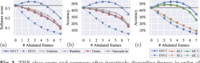 Figure 4 for Play Fair: Frame Attributions in Video Models