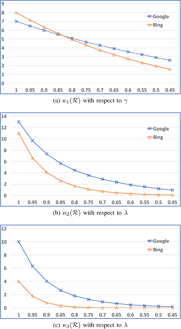 Figure 4 for Consensus measure of rankings