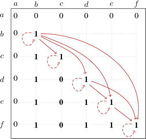 Figure 1 for Consensus measure of rankings