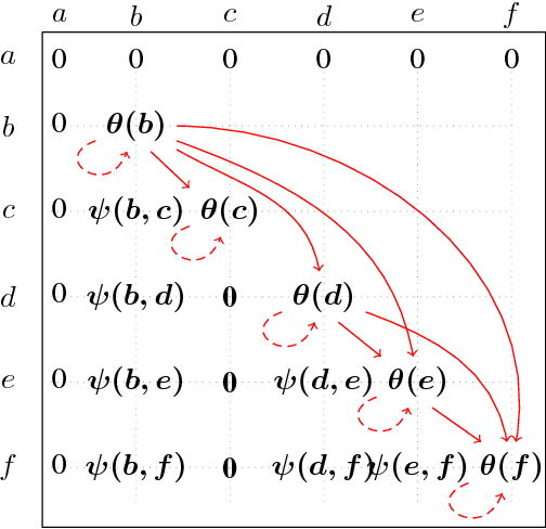 Figure 2 for Consensus measure of rankings