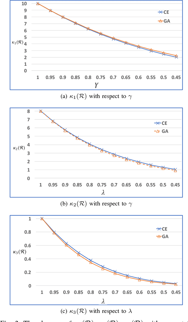 Figure 3 for Consensus measure of rankings