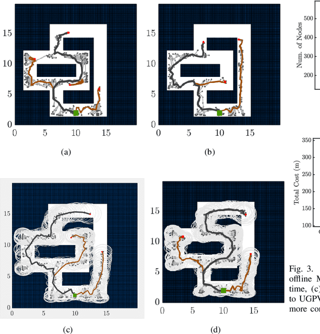 Figure 2 for Confidence-rich Localization and Mapping based on Particle Filter for Robotic Exploration