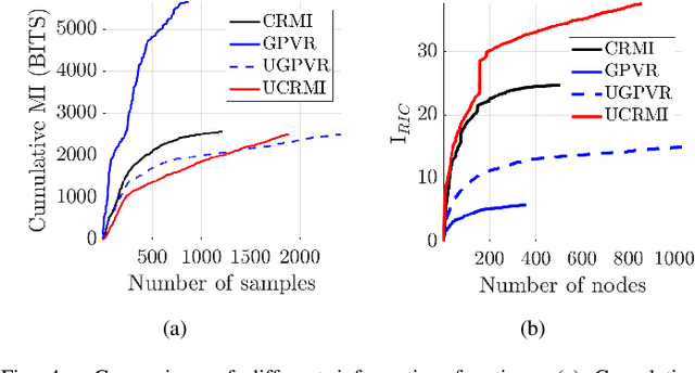 Figure 4 for Confidence-rich Localization and Mapping based on Particle Filter for Robotic Exploration