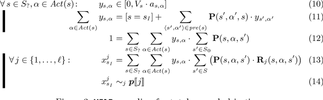 Figure 4 for Simple Strategies in Multi-Objective MDPs (Technical Report)