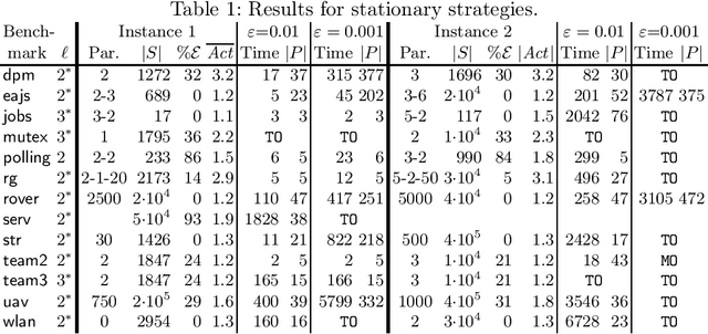 Figure 2 for Simple Strategies in Multi-Objective MDPs (Technical Report)