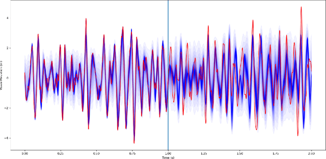 Figure 4 for A Composite Quantile Fourier Neural Network for Multi-Horizon Probabilistic Forecasting