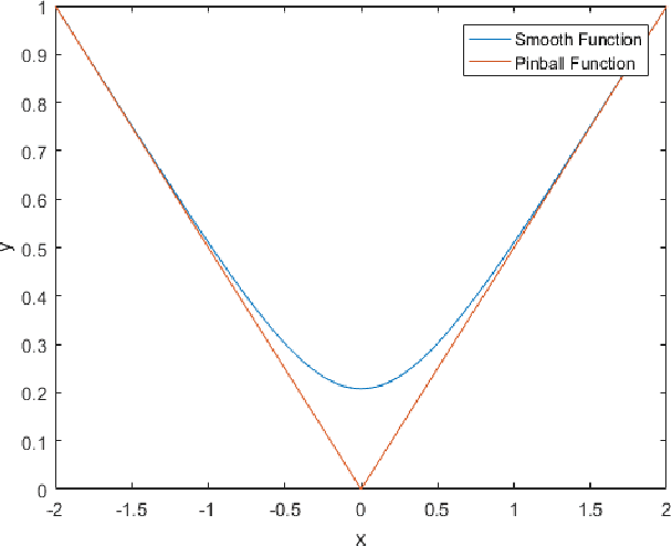 Figure 1 for A Composite Quantile Fourier Neural Network for Multi-Horizon Probabilistic Forecasting