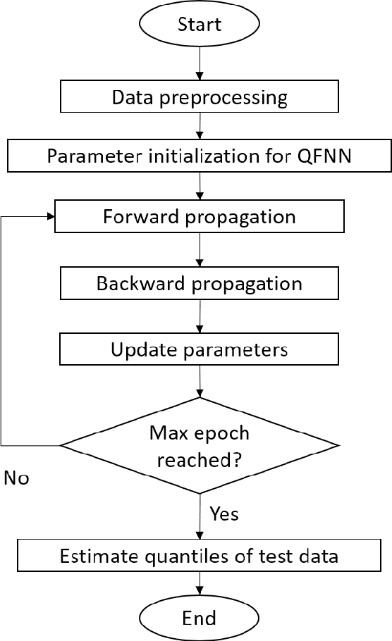 Figure 3 for A Composite Quantile Fourier Neural Network for Multi-Horizon Probabilistic Forecasting
