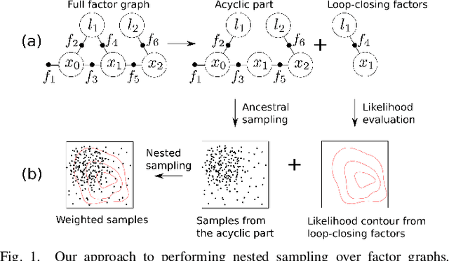 Figure 1 for On Reference Solutions to Non-Gaussian SLAM Factor Graphs