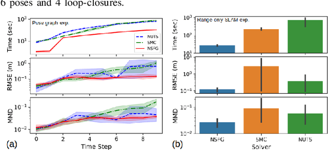 Figure 3 for On Reference Solutions to Non-Gaussian SLAM Factor Graphs