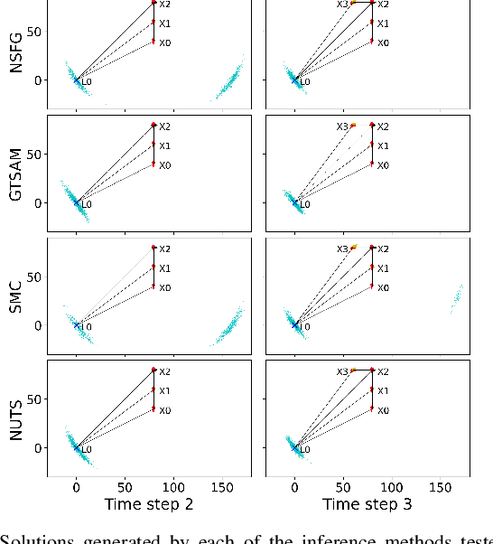 Figure 4 for On Reference Solutions to Non-Gaussian SLAM Factor Graphs