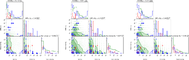 Figure 4 for Controllable Level Blending between Games using Variational Autoencoders