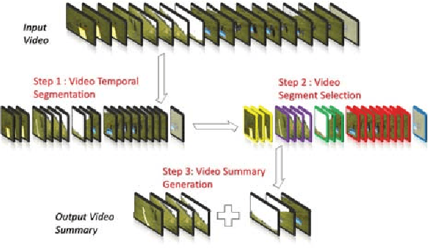 Figure 1 for FrameRank: A Text Processing Approach to Video Summarization