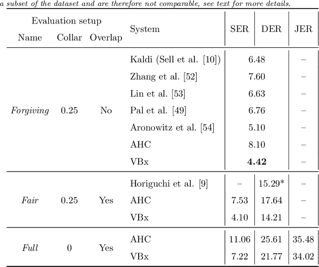 Figure 3 for Bayesian HMM clustering of x-vector sequences in speaker diarization: theory, implementation and analysis on standard tasks