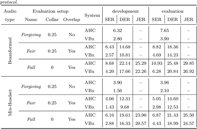 Figure 4 for Bayesian HMM clustering of x-vector sequences in speaker diarization: theory, implementation and analysis on standard tasks
