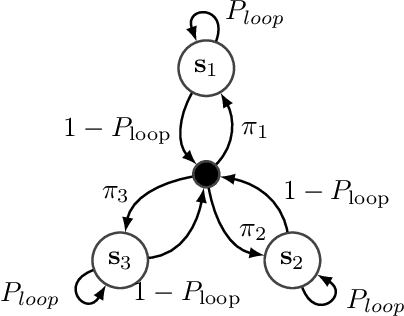 Figure 1 for Bayesian HMM clustering of x-vector sequences (VBx) in speaker diarization: theory, implementation and analysis on standard tasks