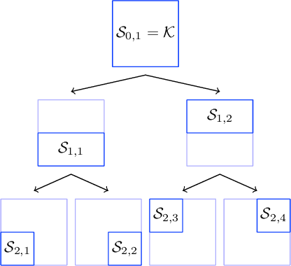 Figure 2 for Zeroth-order non-convex learning via hierarchical dual averaging