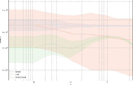 Figure 3 for Zeroth-order non-convex learning via hierarchical dual averaging