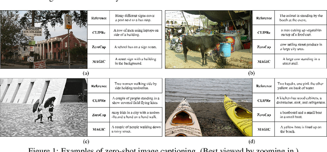 Figure 2 for Language Models Can See: Plugging Visual Controls in Text Generation