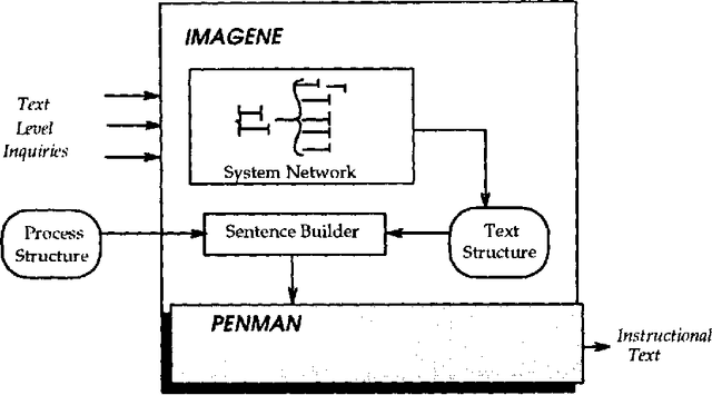 Figure 1 for Generating Precondition Expressions in Instructional Text