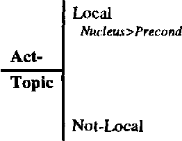 Figure 2 for Generating Precondition Expressions in Instructional Text