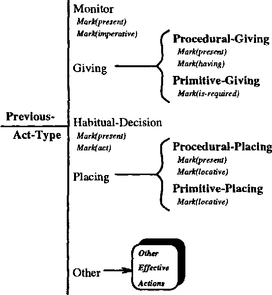 Figure 4 for Generating Precondition Expressions in Instructional Text