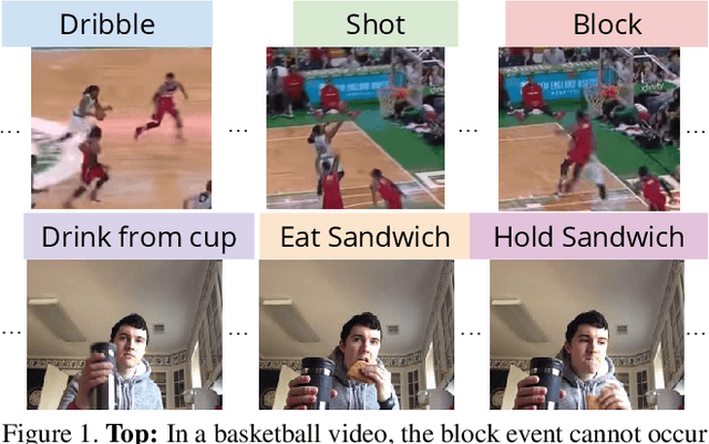 Figure 1 for Learning Latent Super-Events to Detect Multiple Activities in Videos