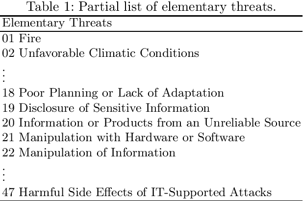 Figure 1 for Attribute Exploration with Multiple Contradicting Partial Experts