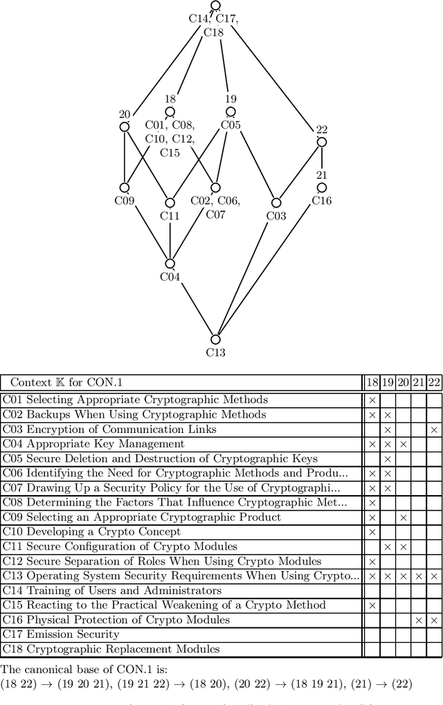 Figure 3 for Attribute Exploration with Multiple Contradicting Partial Experts