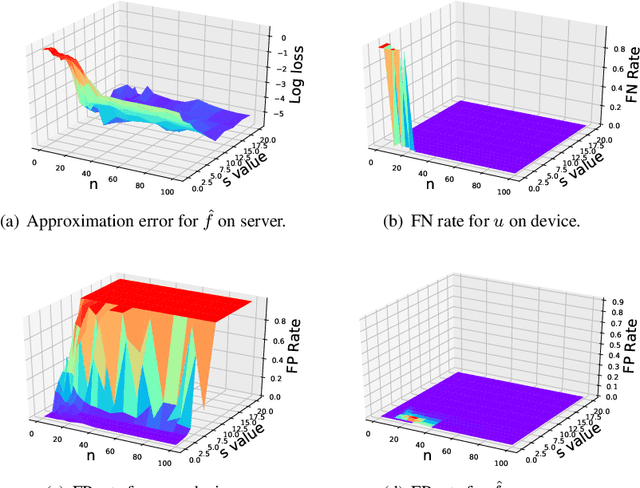 Figure 2 for Collaborative Inference for Efficient Remote Monitoring