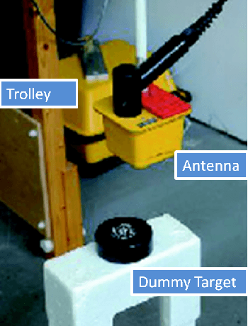 Figure 1 for Dictionary Learning for Adaptive GPR Target Classification