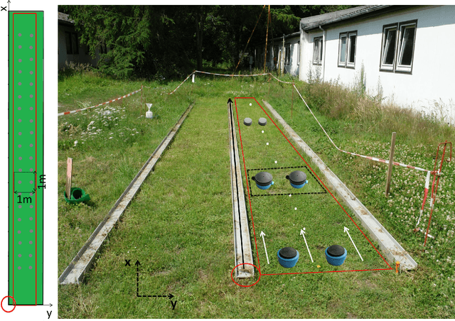 Figure 3 for Dictionary Learning for Adaptive GPR Target Classification