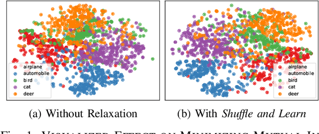 Figure 1 for Shuffle and Learn: Minimizing Mutual Information for Unsupervised Hashing