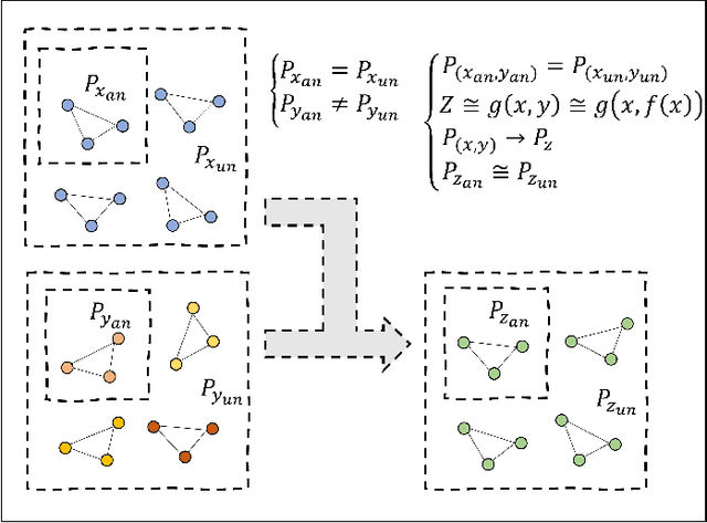 Figure 3 for PCA: Semi-supervised Segmentation with Patch Confidence Adversarial Training