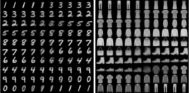 Figure 4 for InfoCatVAE: Representation Learning with Categorical Variational Autoencoders