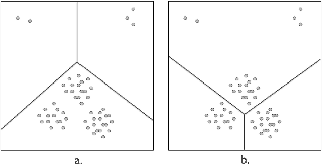 Figure 1 for Incremental Clustering: The Case for Extra Clusters