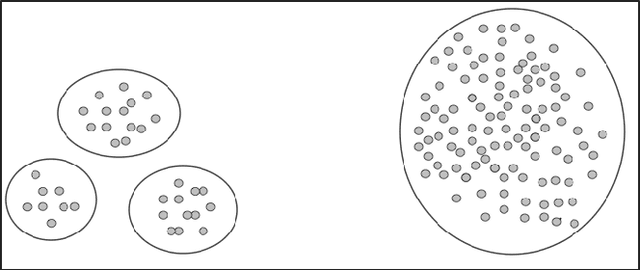 Figure 2 for Incremental Clustering: The Case for Extra Clusters